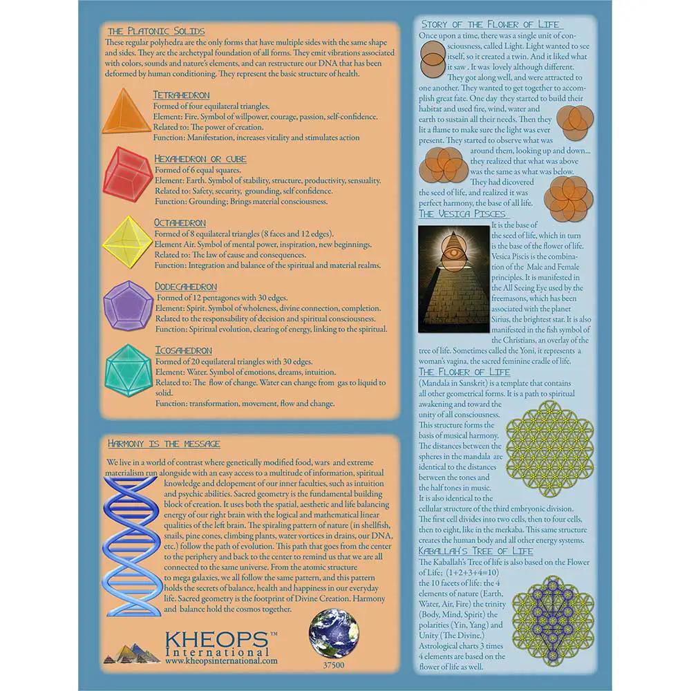 Descriptive Charts - Sacred Geometry laminated chart; blue and orange panels, KHEOPS International, index cards