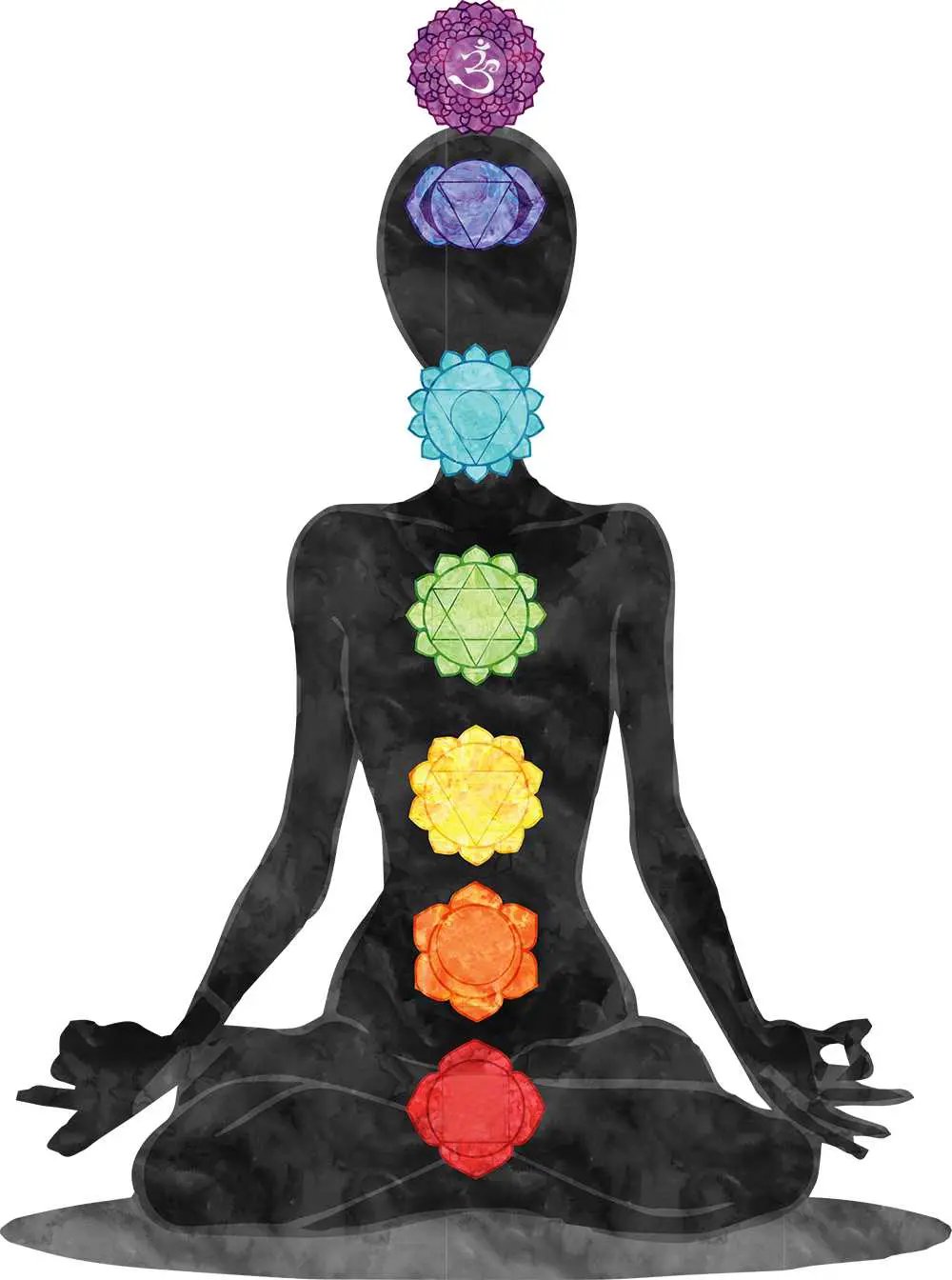 Room & Linen Mists -Premium Collection -7 Chakras Blend 30 ml
